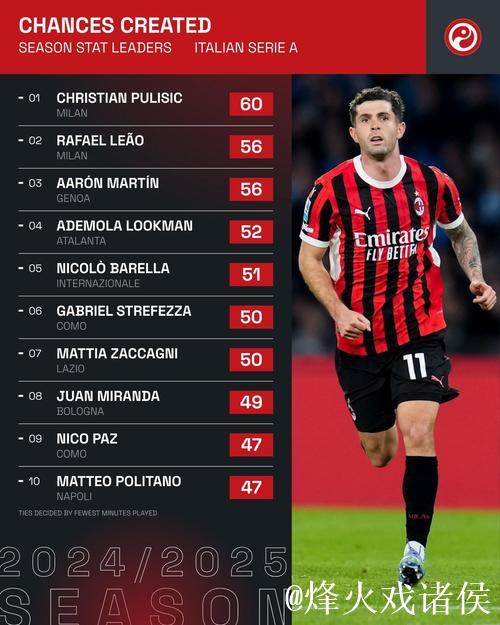 2025年意甲球员客场进球数：普利西奇12球第一，劳塔罗第二