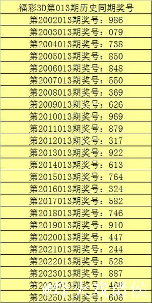 013期甜瓜福彩3D预测奖号：双胆参考