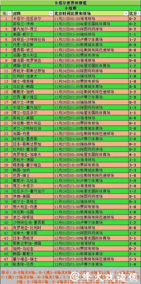 全面解析世界杯赛事比分统计详情
