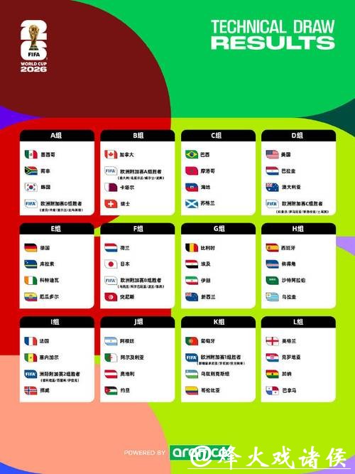 2026世界杯预测与分析 2026世界杯预测与分析