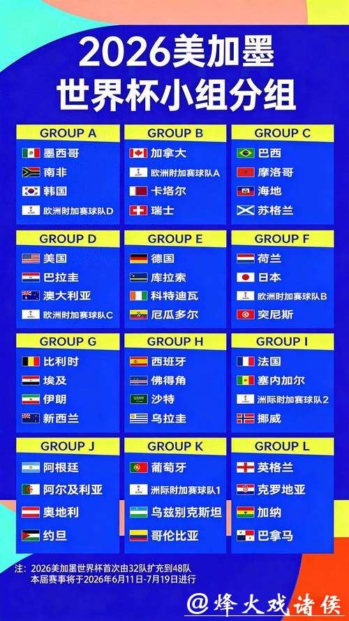 2026年世界杯赔率分析与预测