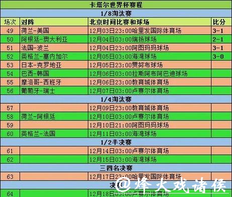 全面解析世界杯比分统计平台功能与优势