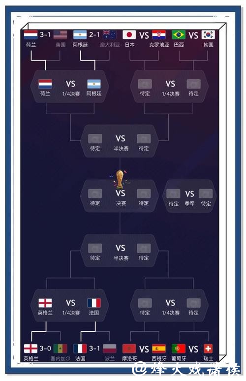 世界杯比分结果预测分析与技巧