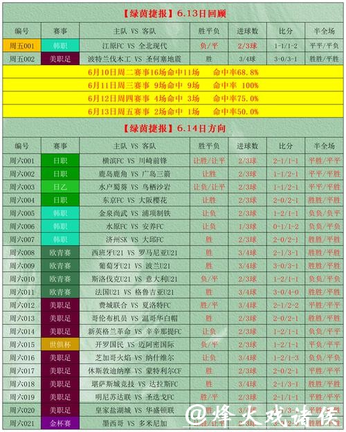 世界杯盘口走势分析与预测 世界杯盘口走势分析与预测